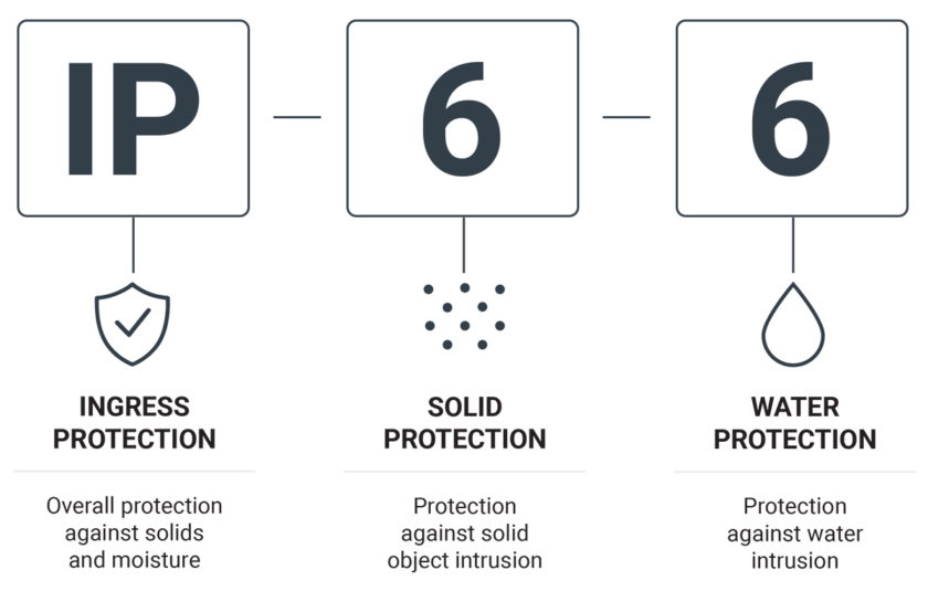 IP Graphic Explanation