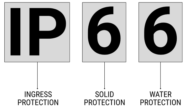 IP RATING